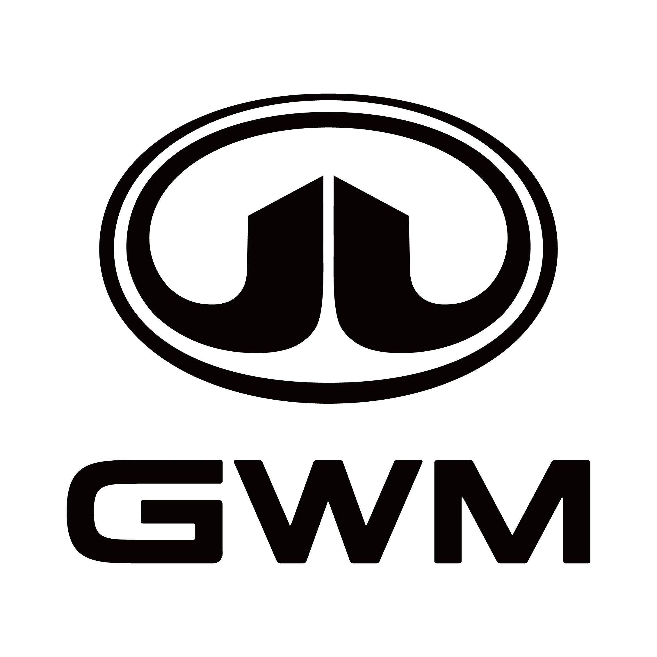 GWM